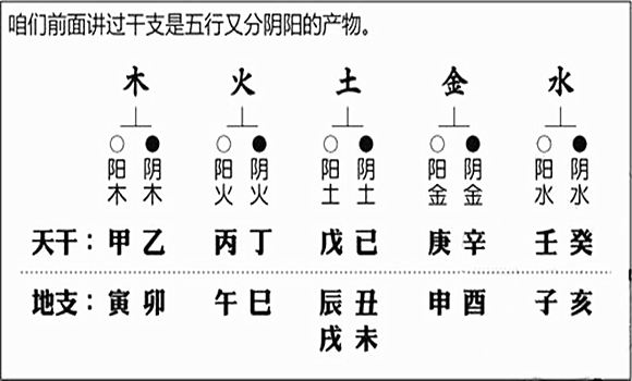 怎么查五行属什么