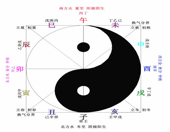 干支作用关系图规律图片