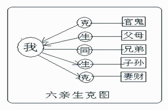 八字断六亲吉凶