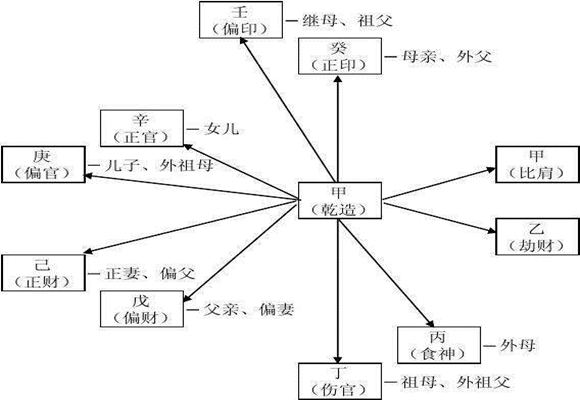 八字断六亲吉凶