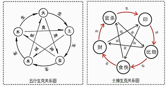 八字喜土是什么意思