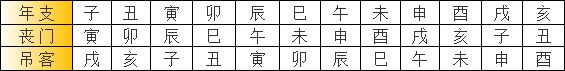 丧门吊客