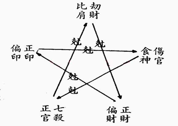 天干十神基础知识 包双龙