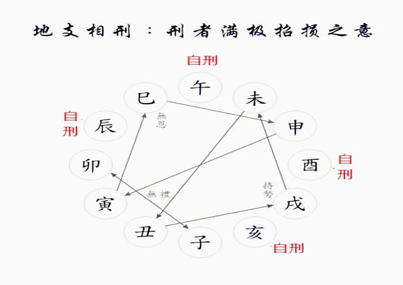 刑太岁如何化解