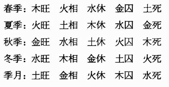 八字旺衰查询