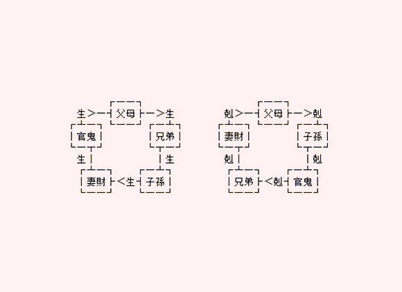 八字断六亲规律总结