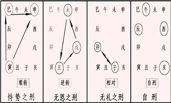 八字地支相害