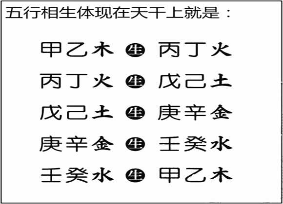 八字基础知识大全