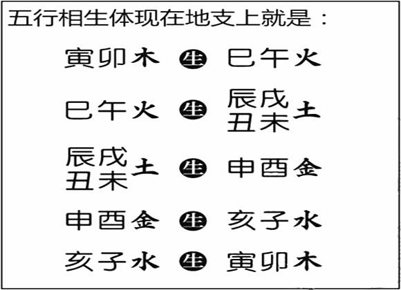 八字基础知识大全