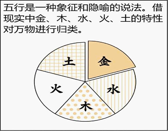 八字基础知识学习步骤