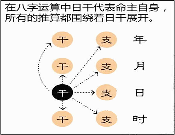 八字看一个人一生怎么样