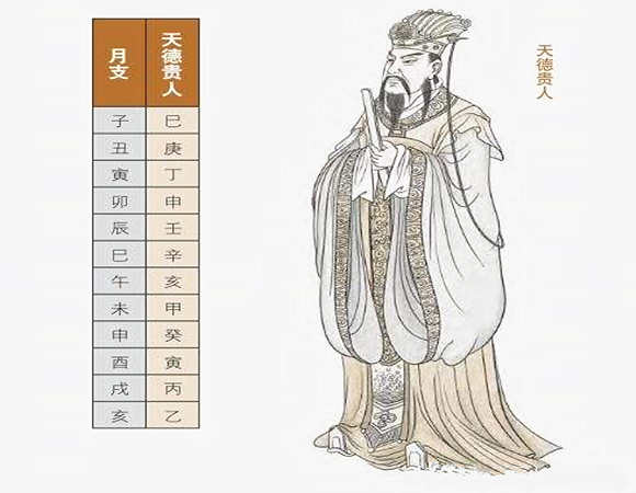 八字神煞详解