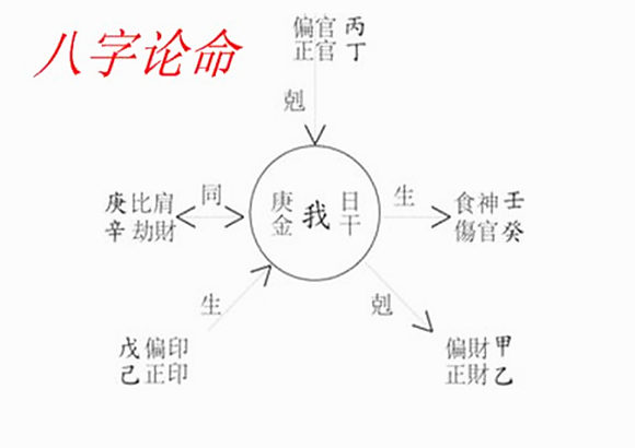 什么样的八字六亲无靠