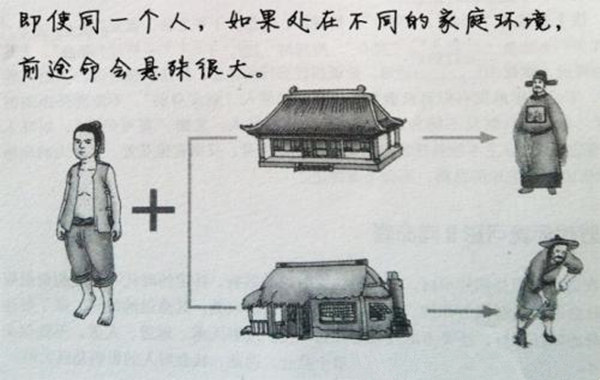 八字看职业定数