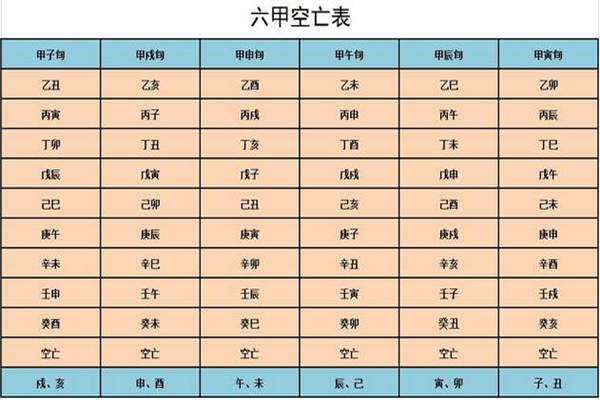 八字十神空亡的含義