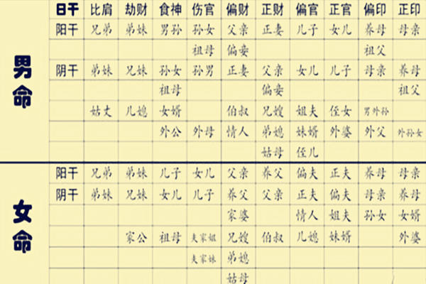 八字星宫组合的六亲断法