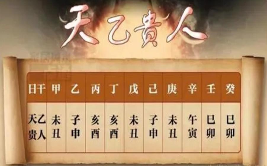 1,功名双收经书有云:天乙者,乃天上之神,与太乙并列,事天皇大帝,其神