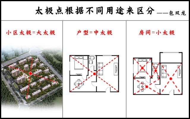 太极点是什么意思